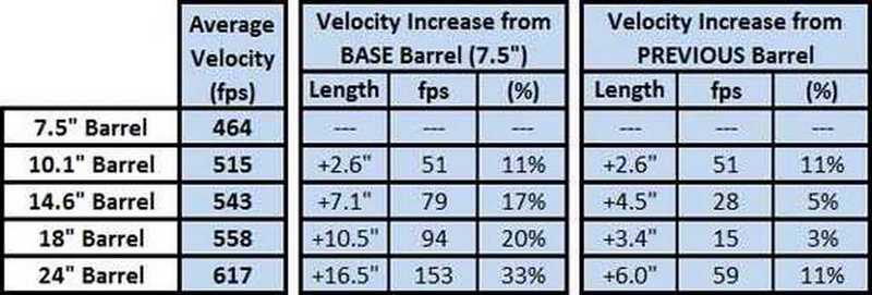 barrel table 1