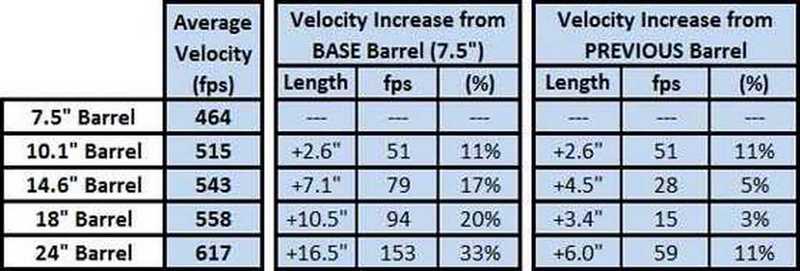 barrel table 1