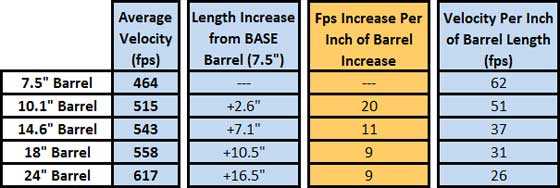 barrel table 2