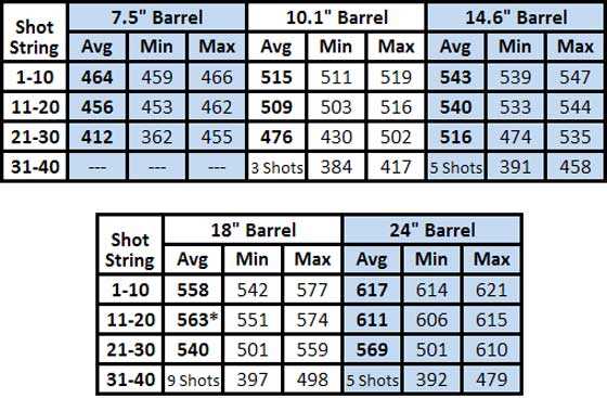 barrel table 3