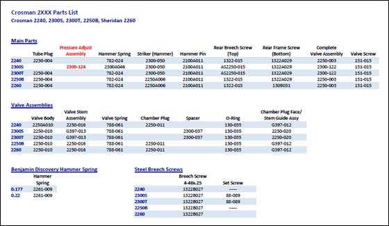 Crosman CO2 gun parts list