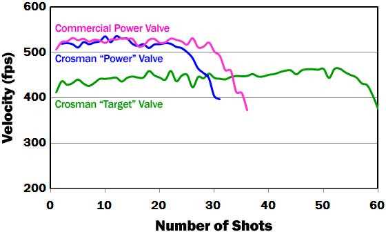 2400KT Part 13 valve graph