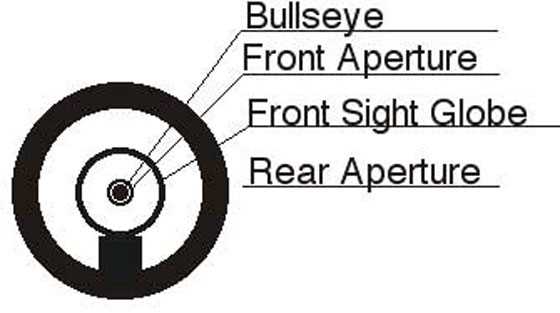 target sight picture