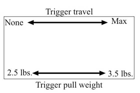 ASP20 trigger box