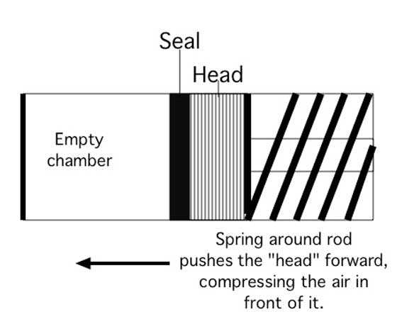 simple compression chamber