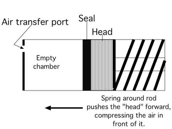 air transfer port