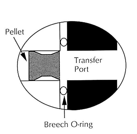 pellet blocks port