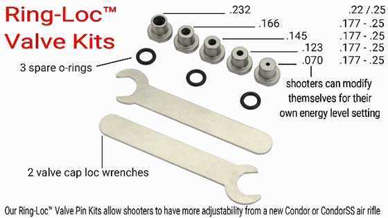 Ring-Loc Kit