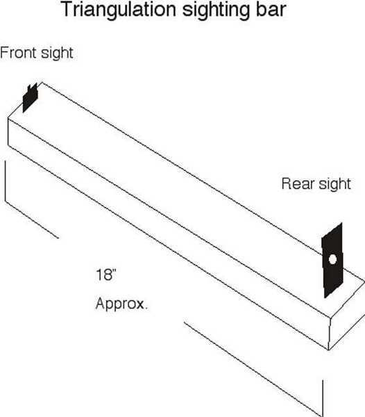 Triangulation bar