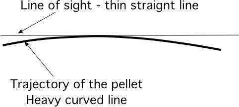 Trajectory 2