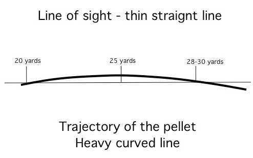 Trajectory 3