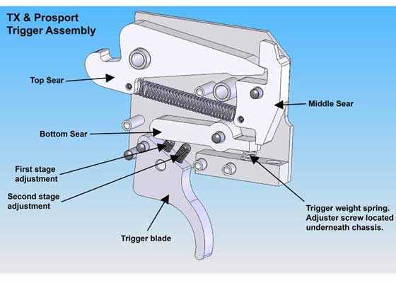 Pro-Sport trigger