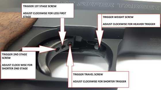 Super Target trigger adjustments