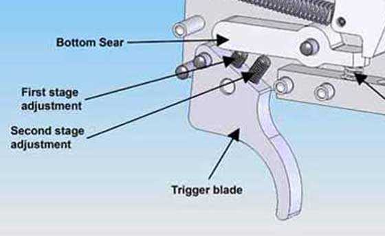 Pro-Sport trigger detail