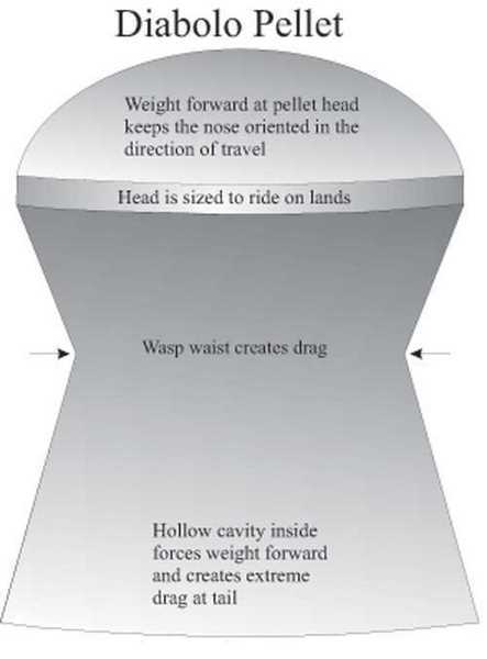 diabolo pellet