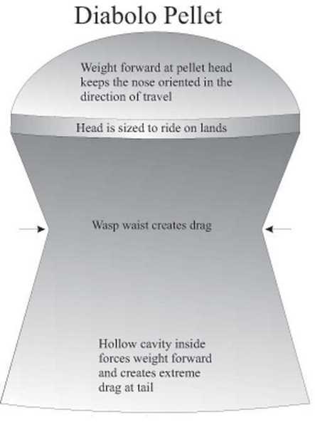 How Do You Change a Vision Extreme's Drag Direction?