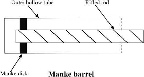 Manke system cross-section