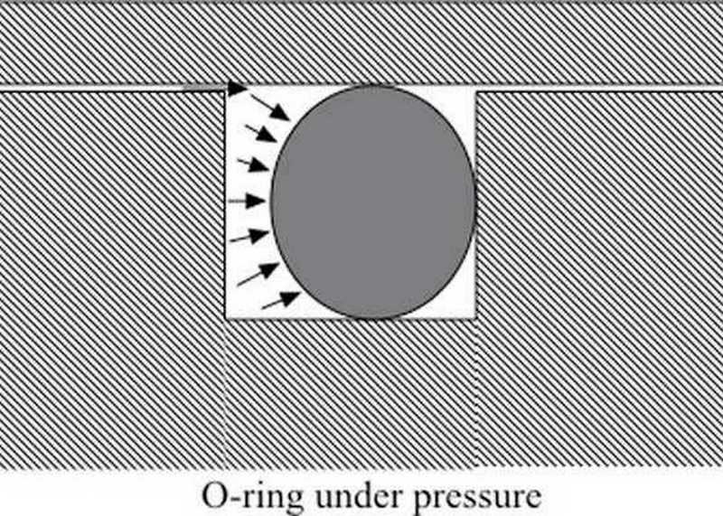 o-ring under pressure