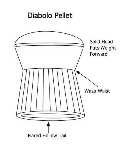 diabolo pellet