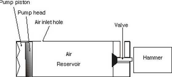 SSP valve