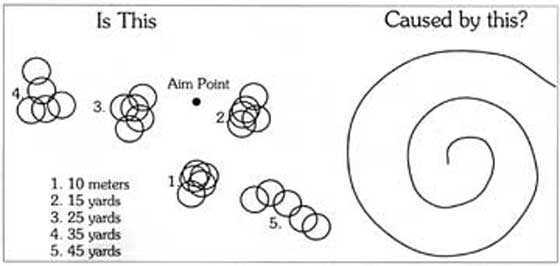 spiraling pellets