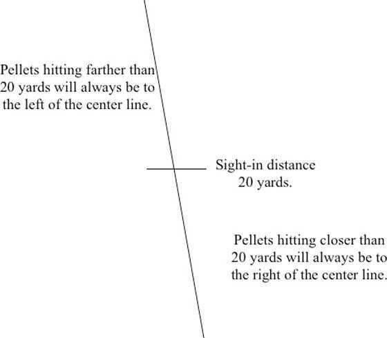 misaligned scope