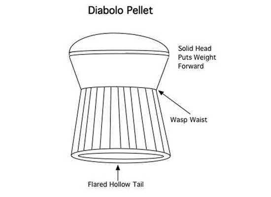 diabolo pellet