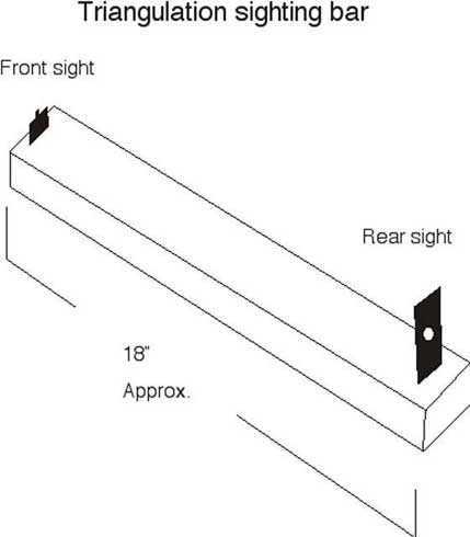 triangulation sighting bar