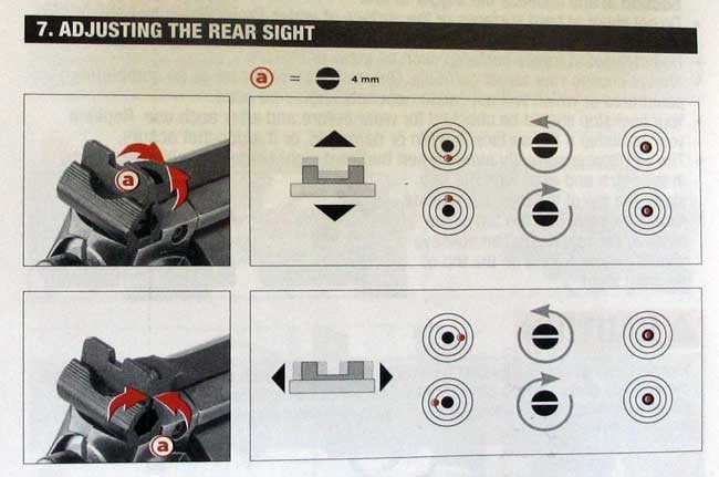 manual sight directions