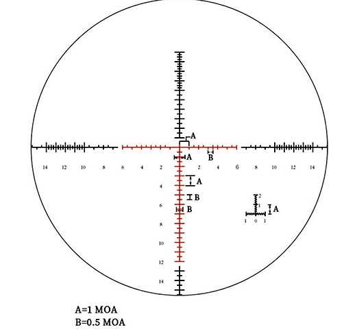 reticle legend