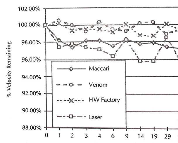 mainspring chart