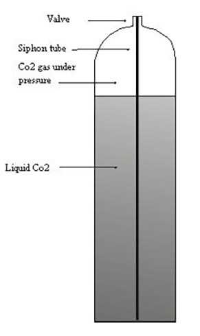 gas tank design
