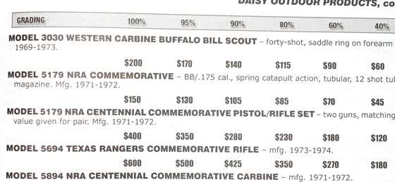 Texas Ranger listing