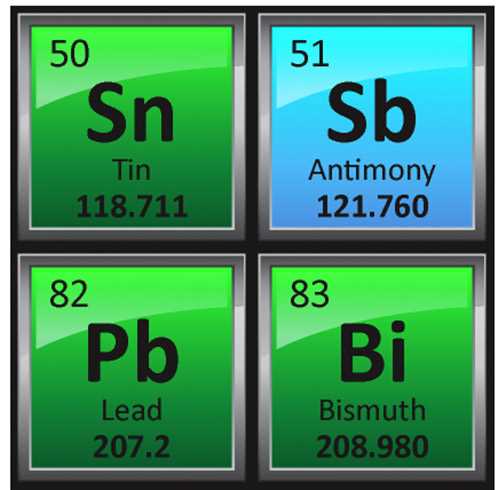 Periodic table zoom