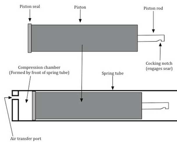 center-latched piston