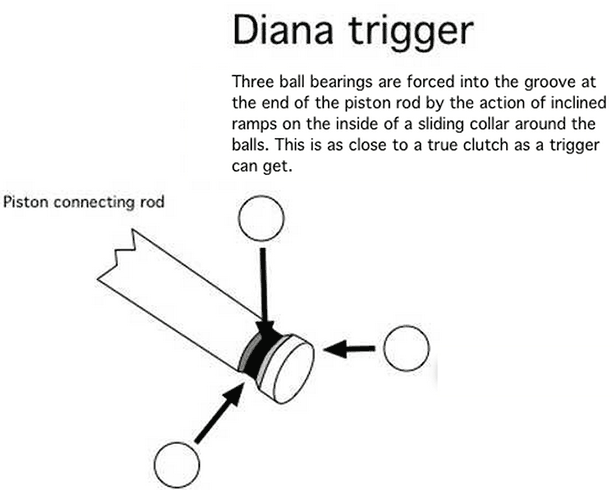 Diana 35 ball bearing trigger