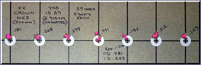 FX Crown Mk2  25 yards