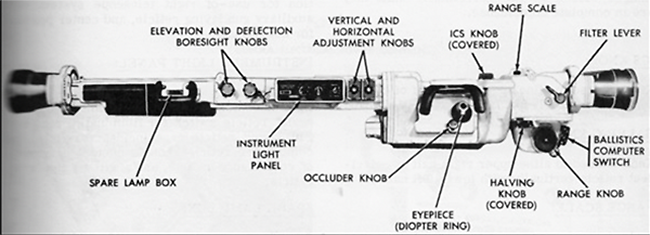 M60A1 coincidence rangefinder