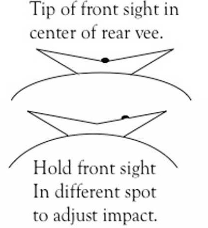 Kentucky windage