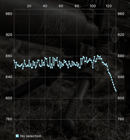 Avenge-X graph