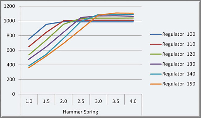 tuning chart