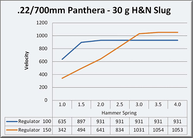 tuning 700mm Panthera