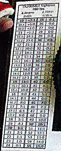 Cup TX sight card detail