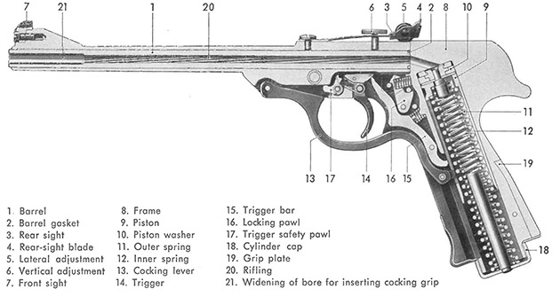 Walther LP53 parts diagram