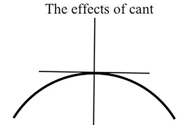 cant effects