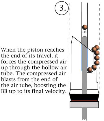 The compressed-air blast