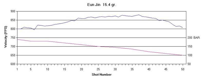 eun jin pellet graph