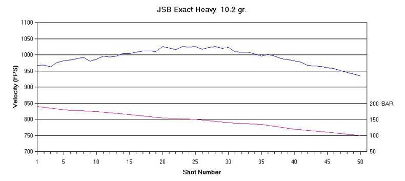 JSB Exact Heavy pellet graph