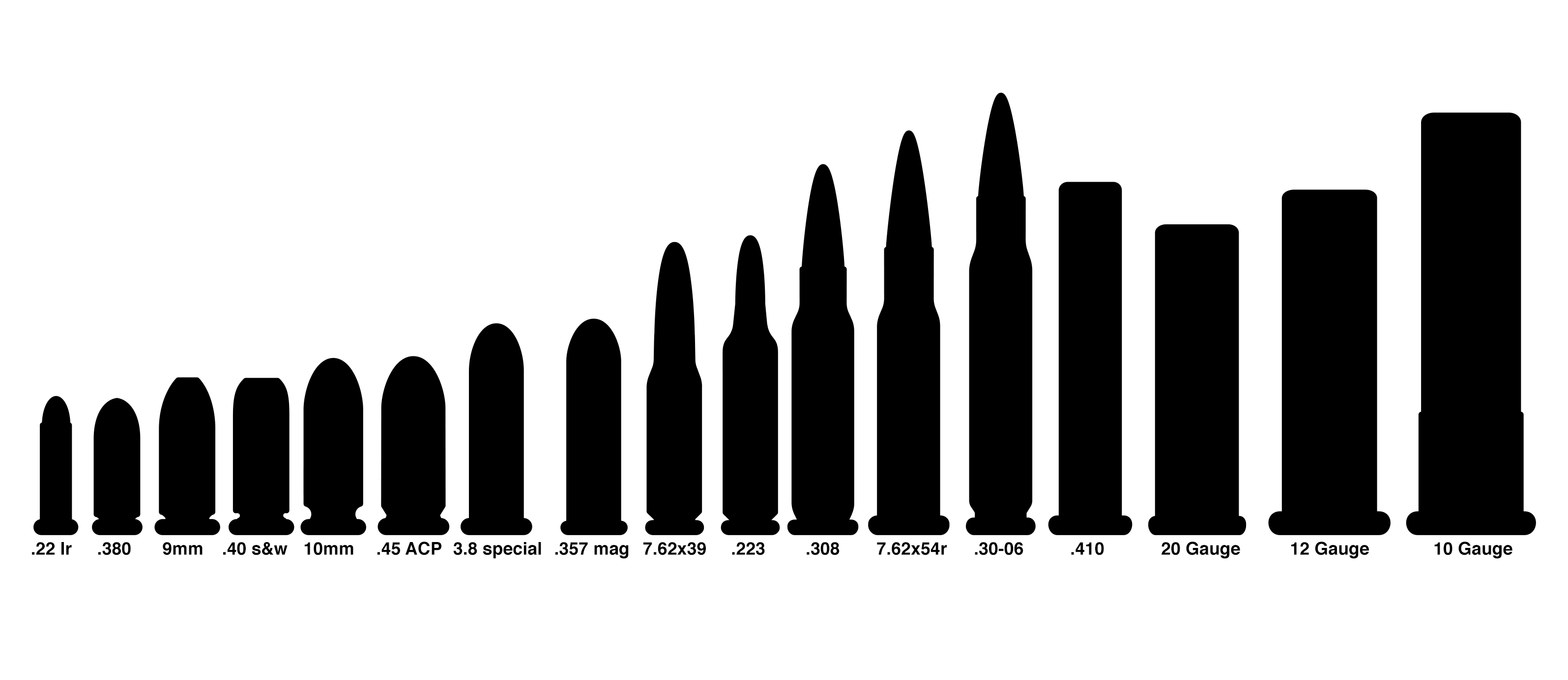 Ammunition Calibers & Sizes