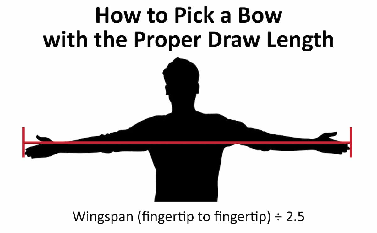 wingspan measuring for draw length